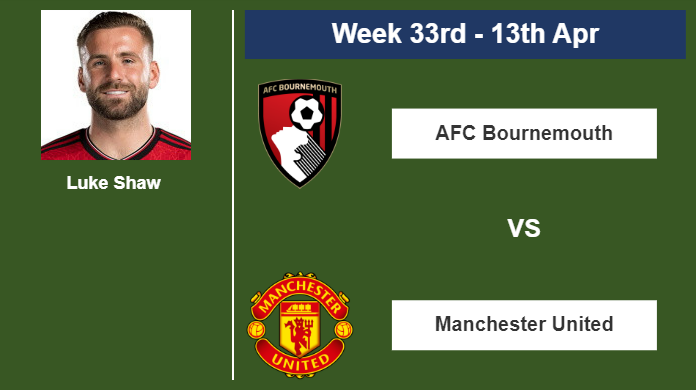 FANTASY PREMIER LEAGUE. Luke Shaw  statistics before facing AFC Bournemouth on Saturday 13th of April for the 33rd week.